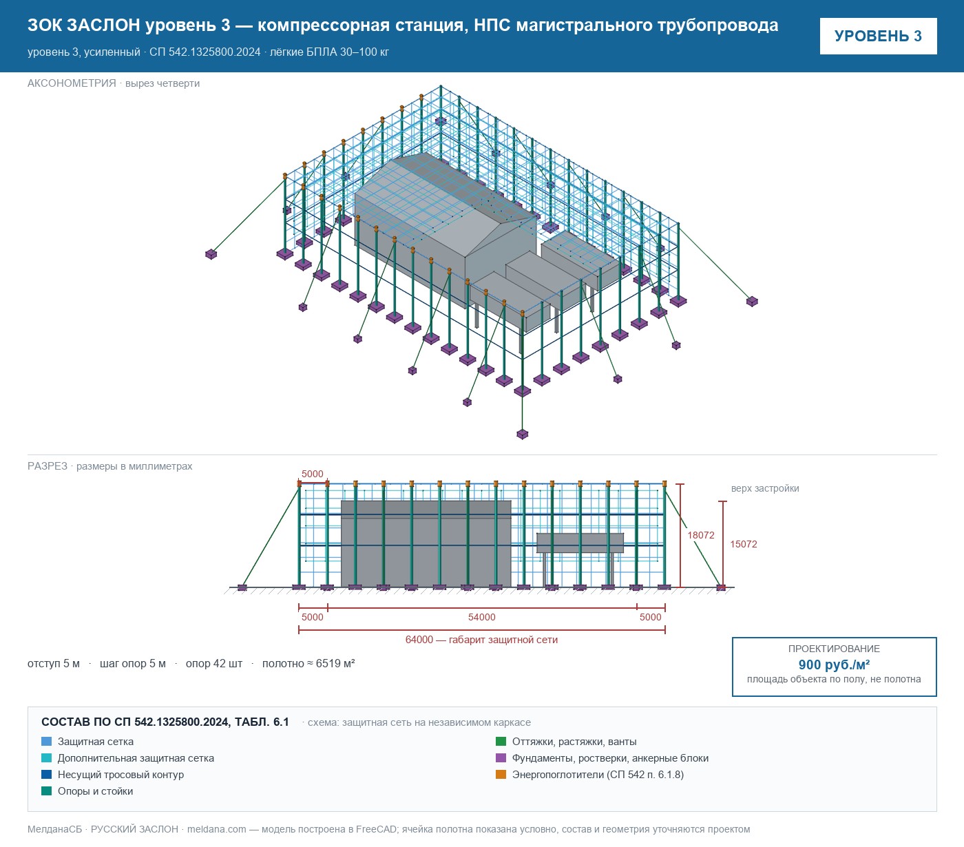 ЗОК ЗАСЛОН уровень 3 — компрессорная станция, НПС магистрального трубопровода 