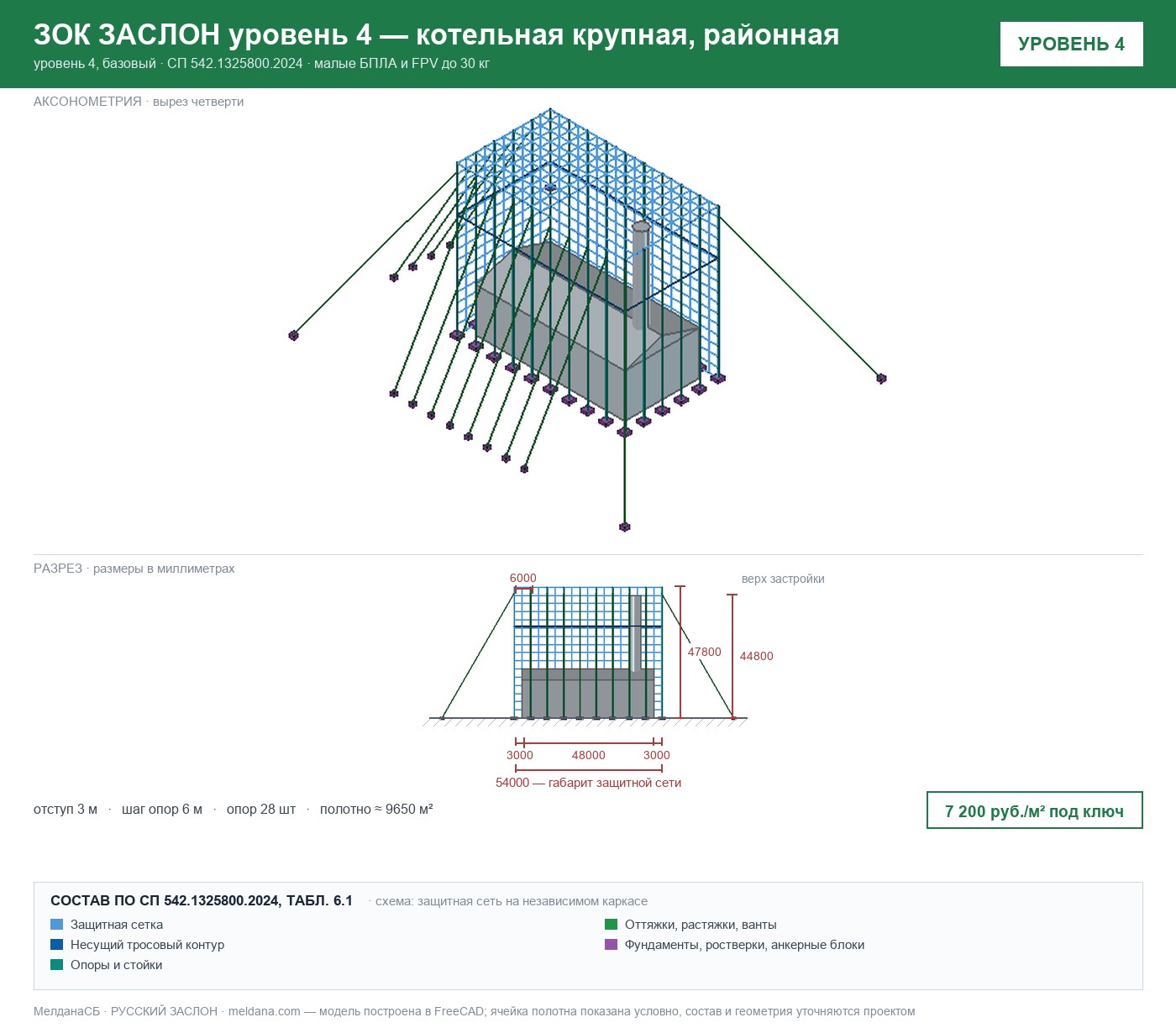 ЗОК ЗАСЛОН уровень 4 — котельная крупная, районная 