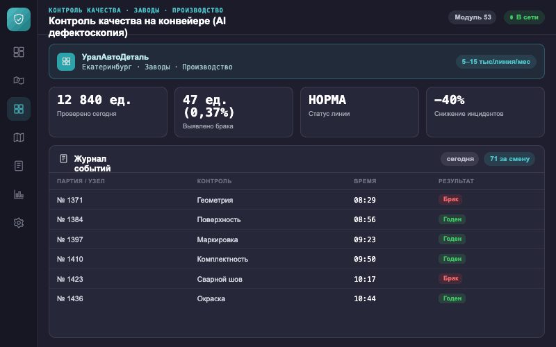 Интерфейс оператора — Система Малахит