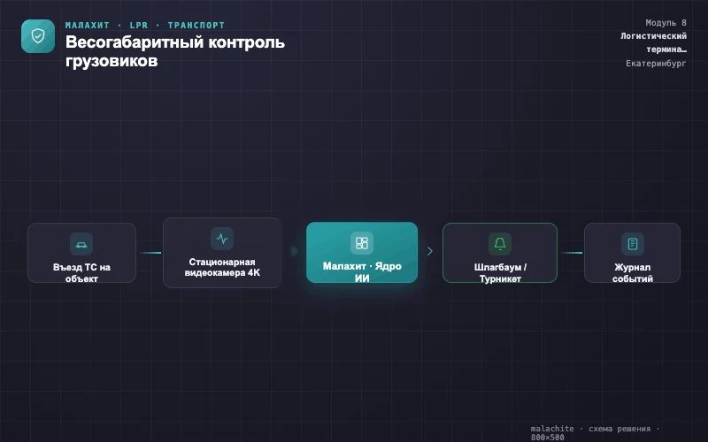 Схема решения — Система Малахит