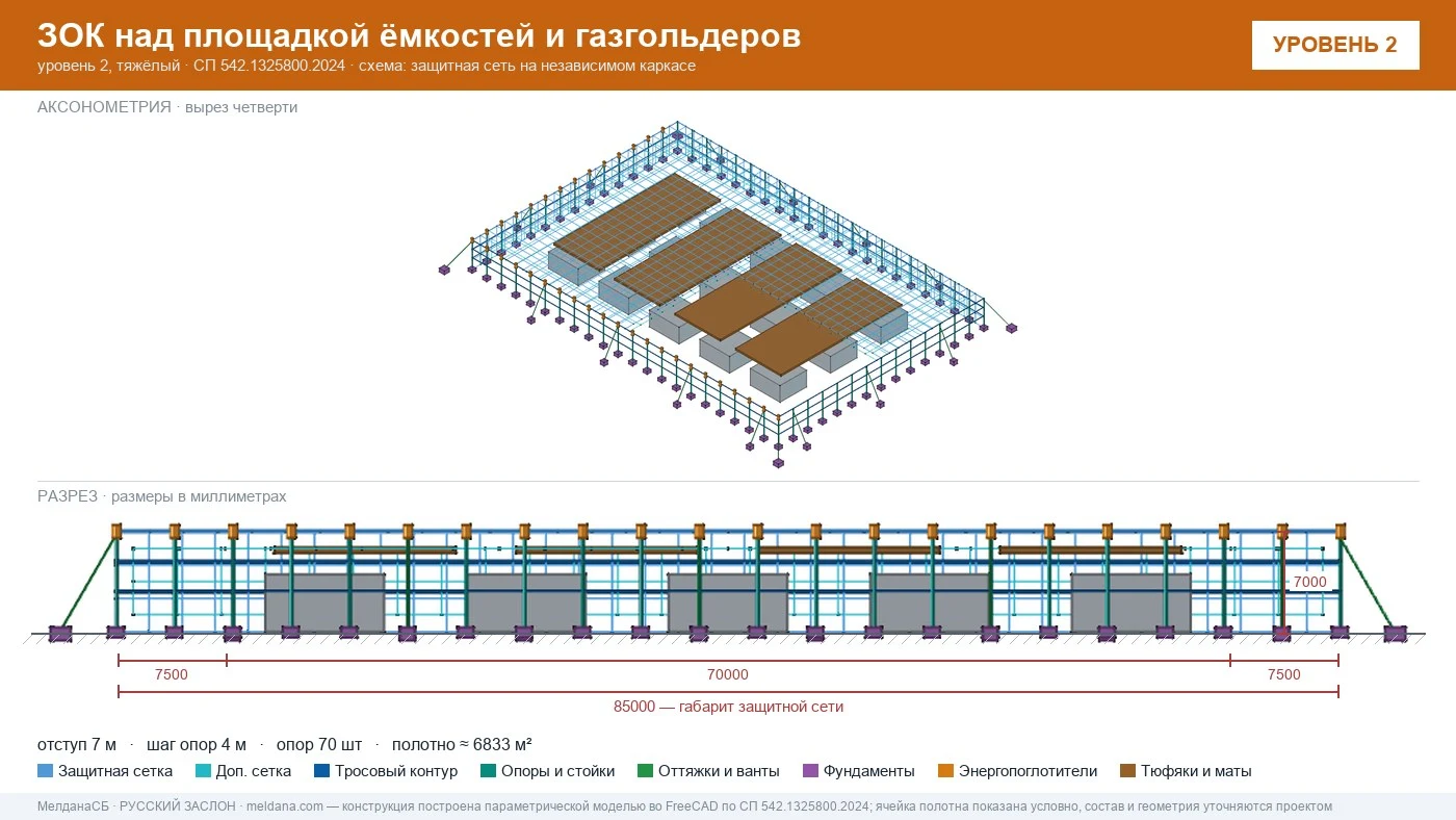 Площадка кислородных баллонов больницы под защитной сетчатой конструкцией